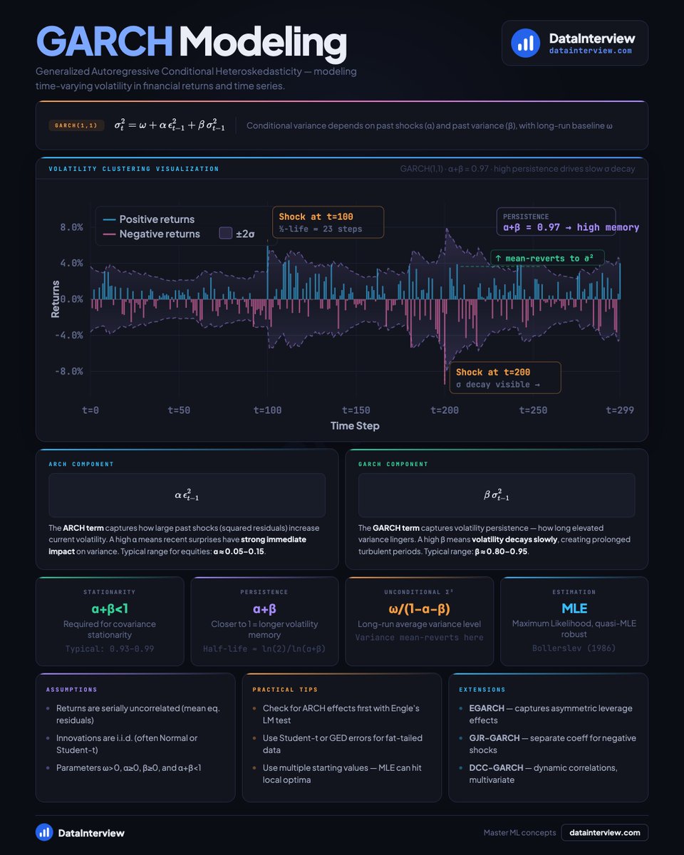 DataInterview tweet media