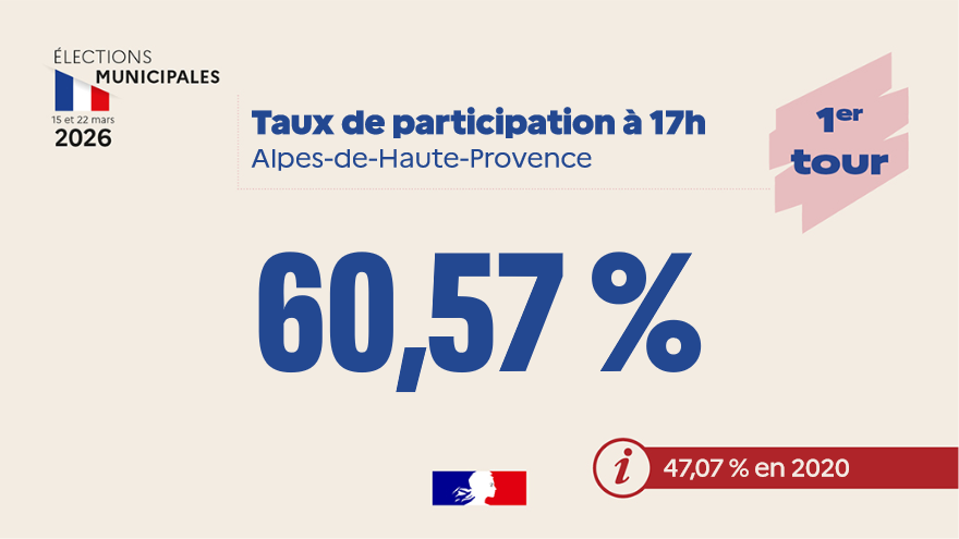 Préfet des Alpes-de-Haute-Provence tweet media