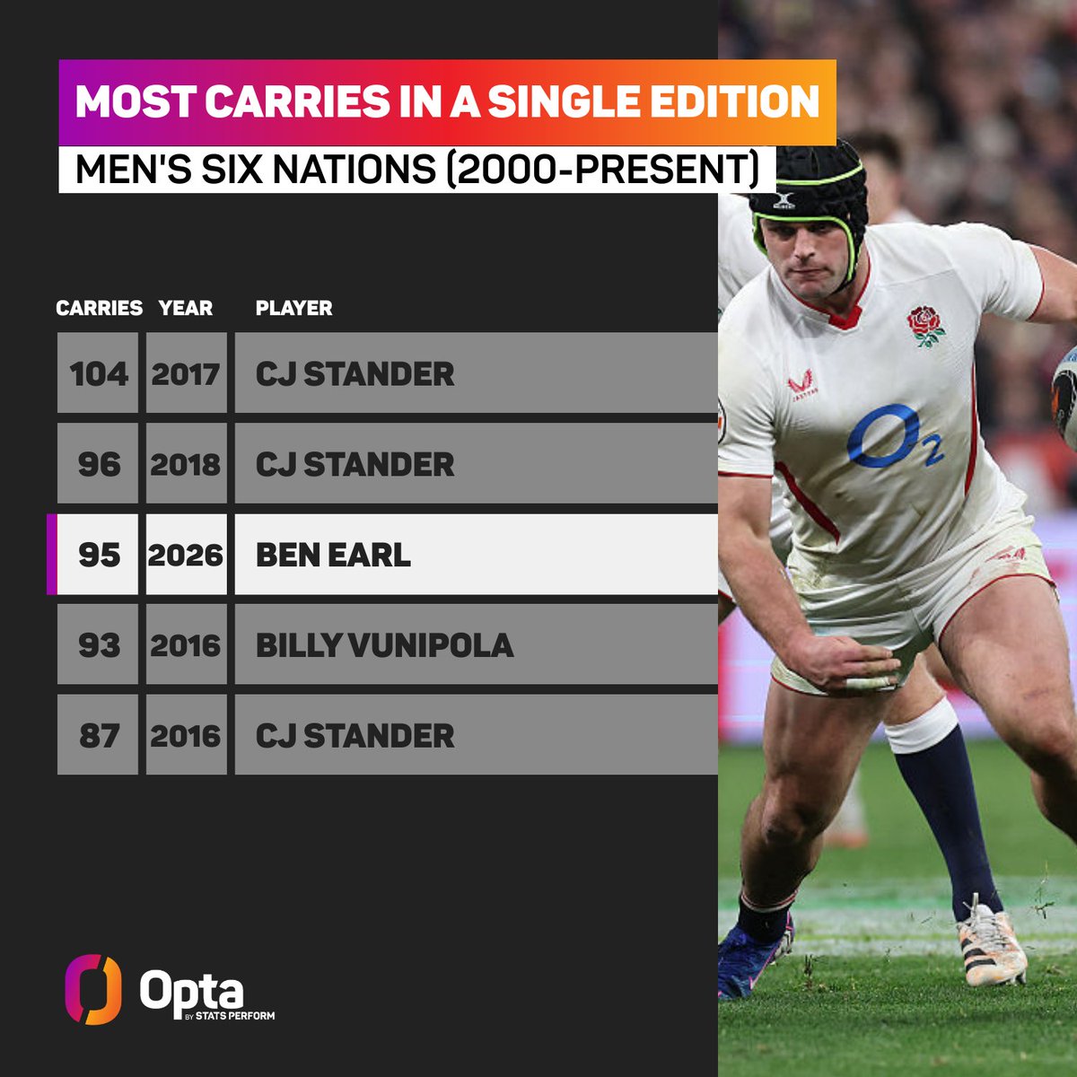 OptaJonny tweet media