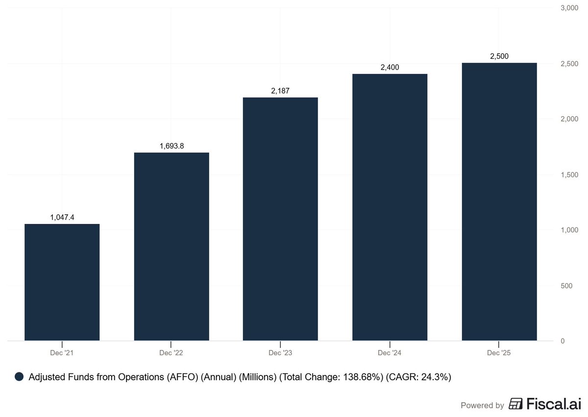 DaveAhern42 tweet media