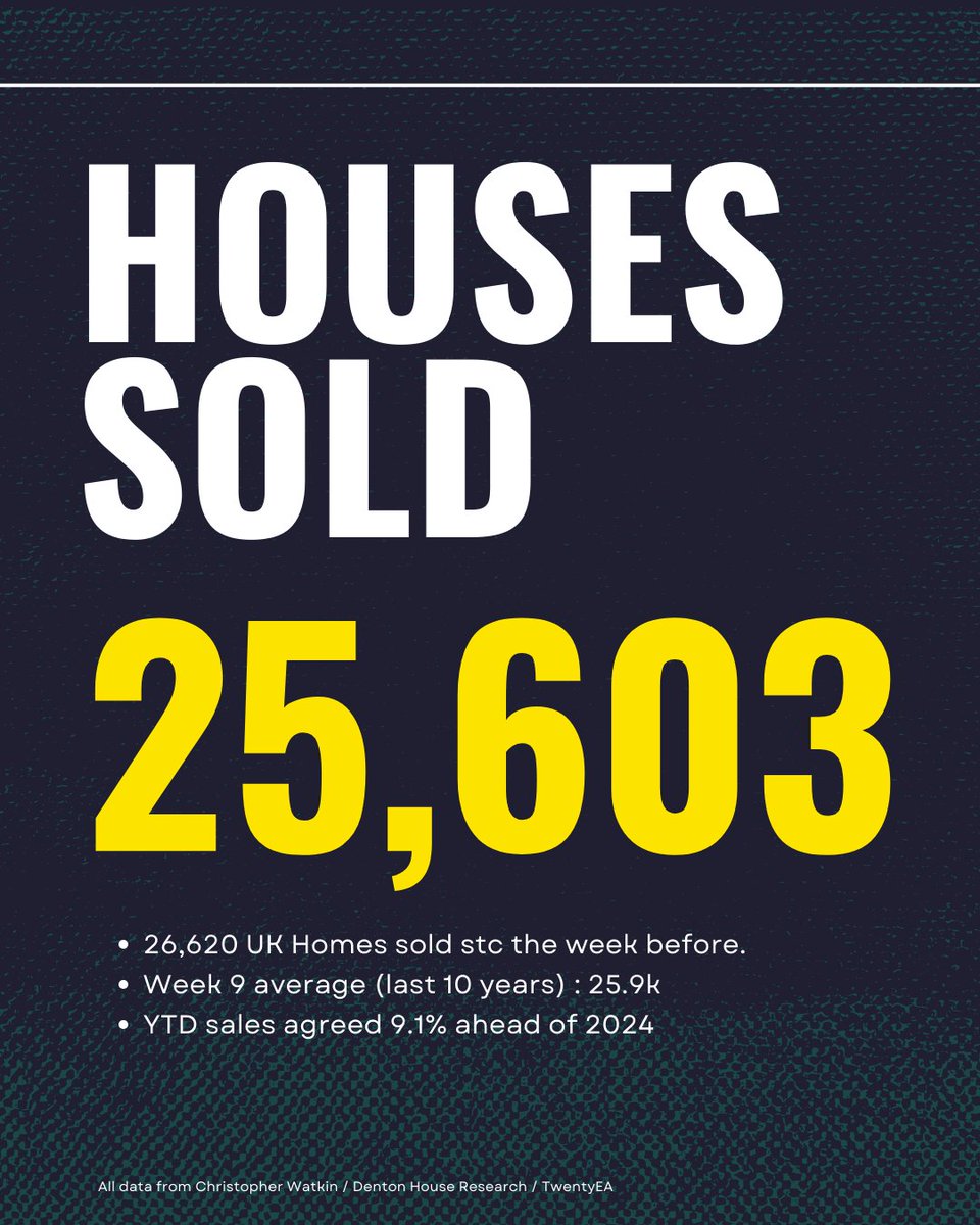 Lock & Key Estate Agents tweet media