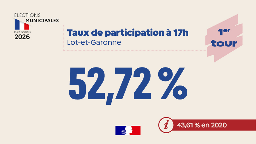 Préfet de Lot-et-Garonne 🇫🇷 🇪🇺 tweet media