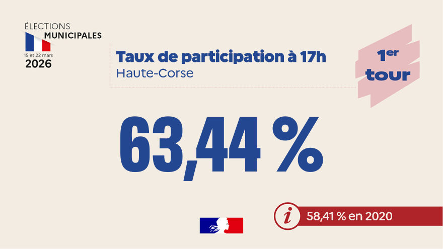 Préfet Haute-Corse tweet media