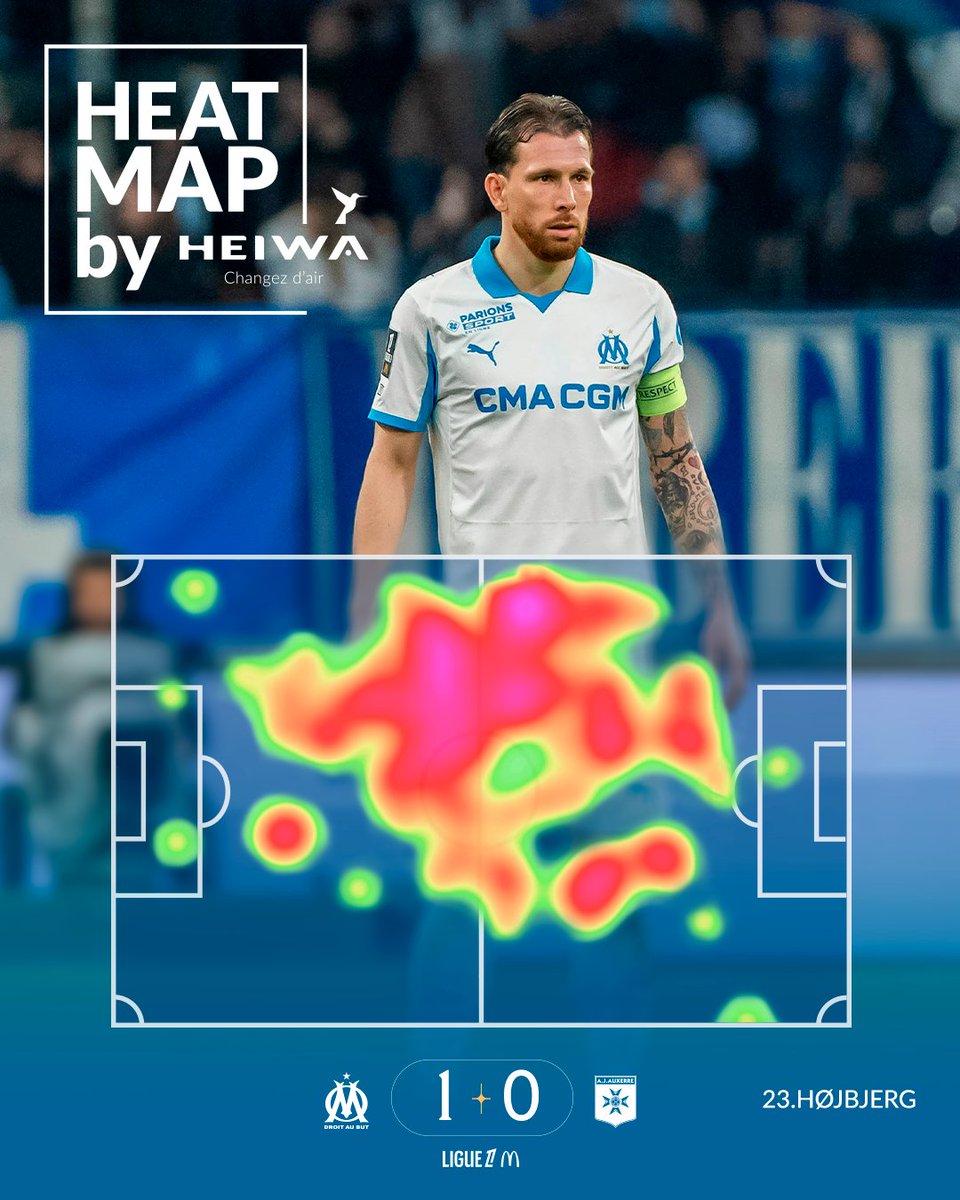 Olympique de Marseille tweet media