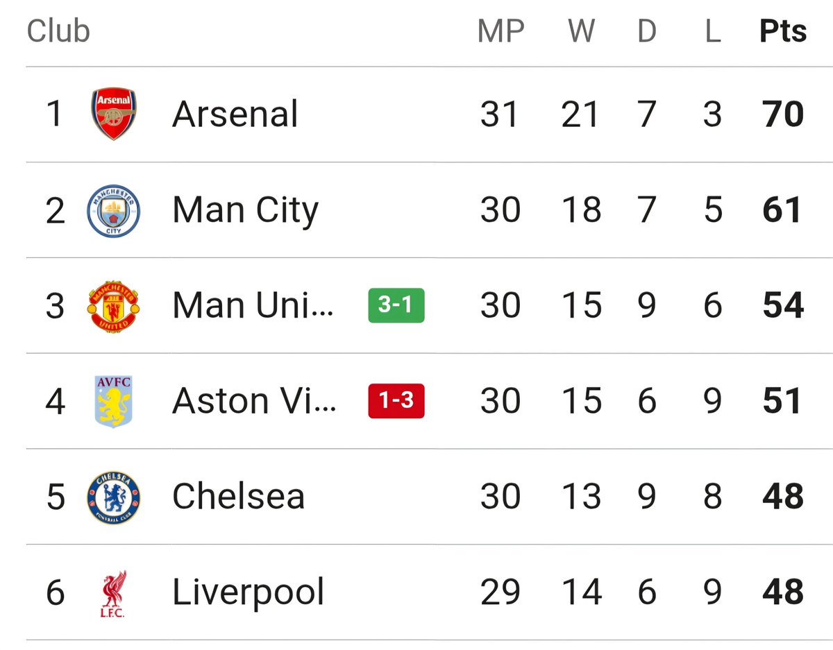 FrankEra_'s tweet photo. CHAMPIONS LEAGUE FOOTBALL IS RETURNING TO MANCHESTER. https://t.co/N6ojDoNQIc