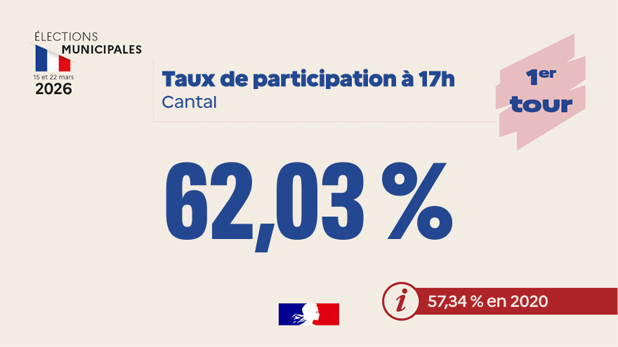 Préfet du Cantal tweet media