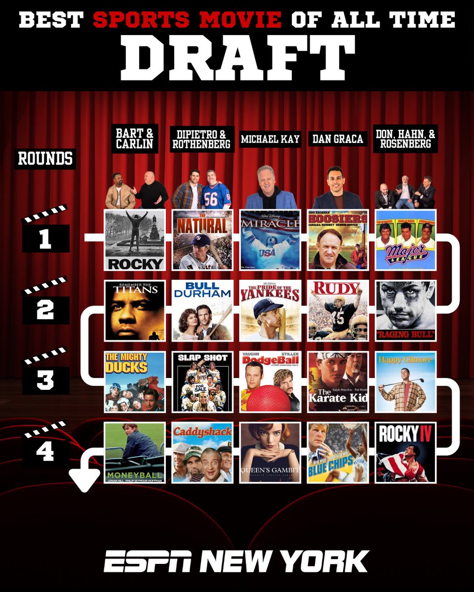 ESPN New York tweet media