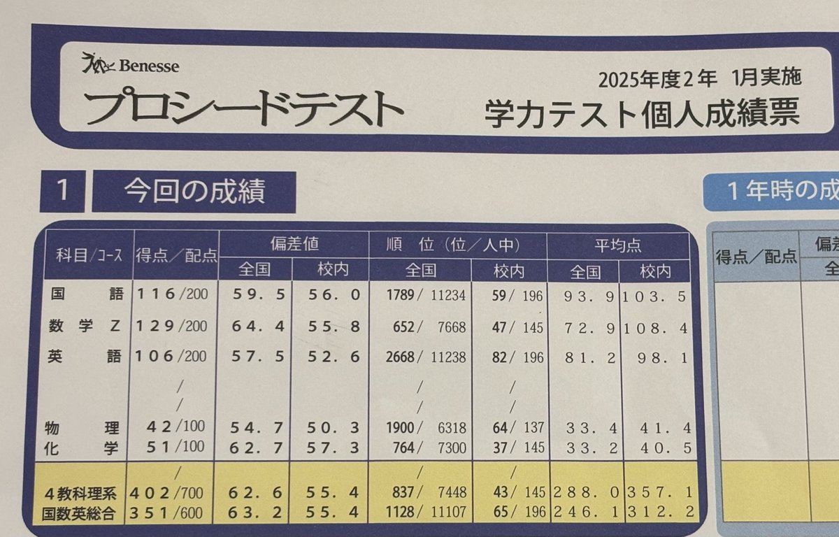 たけ tweet media