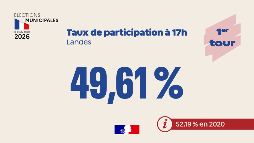 Préfet des Landes tweet media