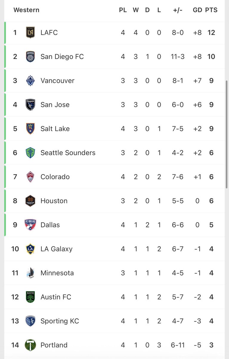 LA Galaxy 310 𝕏 tweet media