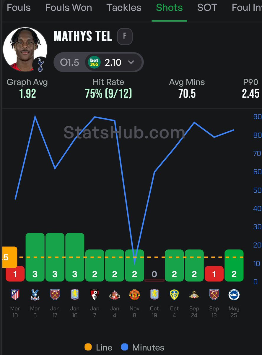 Sporting Scope Betting tweet media