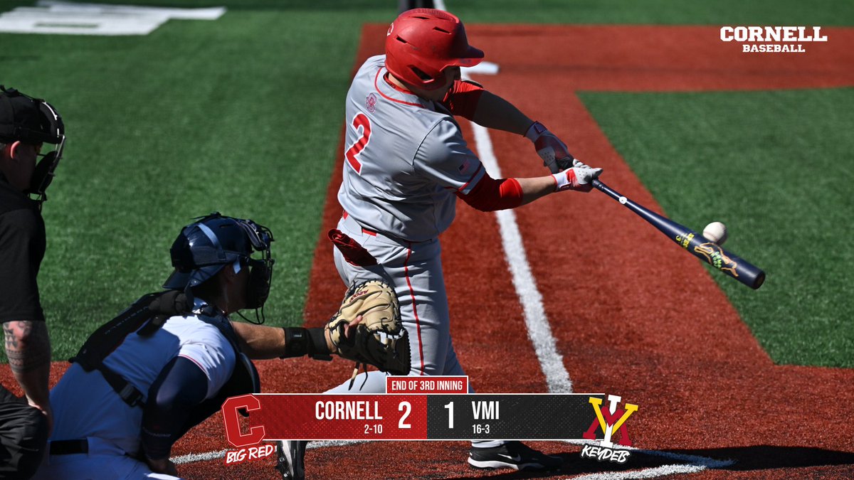 CornellSports's tweet photo. Sophomore catcher Mason Barela is 2-for-2 on the day, highlighted by his go-ahead RBI single in the third, putting @CornellBaseball ahead of VMI, 2-1, through three innings of play.

Senior right-handed pitcher Ethan Hamill has three strikeouts in as many innings.

#YellCornell https://t.co/JiSLwFtzM7