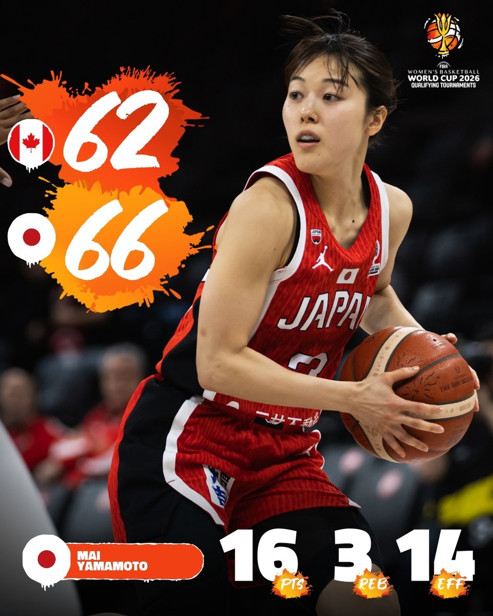 FIBAWWC's tweet image. IT TOOK EVERYTHING, AND MORE.

Japan 🇯🇵 stay alive for World Cup contention, beating Canada for their first win in Istanbul!

#FIBAWC x #AkatsukiJapan