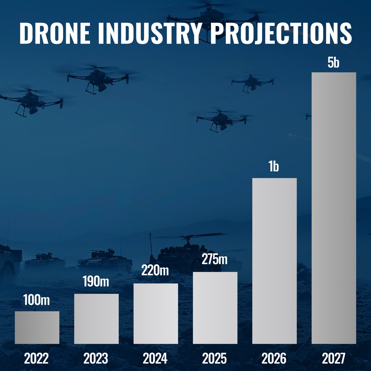 Drone Dominance Program tweet media