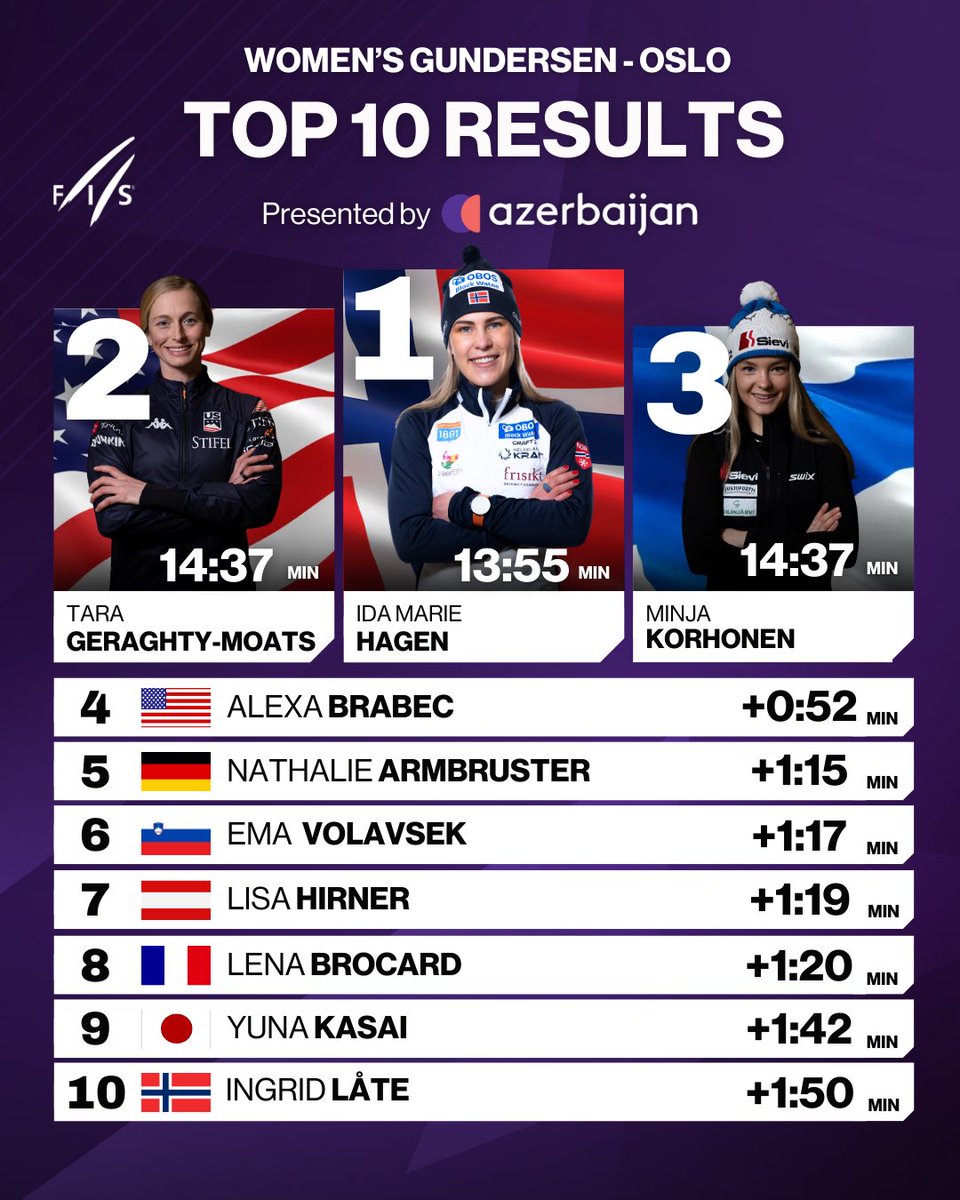 FIS Nordic Combined tweet media