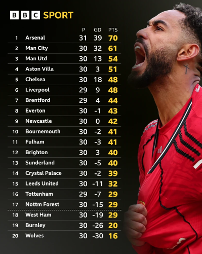 mostofapbn's tweet photo. Premier League: Reaction as Man Utd put three past Villa, 10-man Leeds draw with Palace.
#manunitedvsastonvilla
#manutd
#manunited
#astonvilla
#Unitedstate https://t.co/zfrVfhfPHS