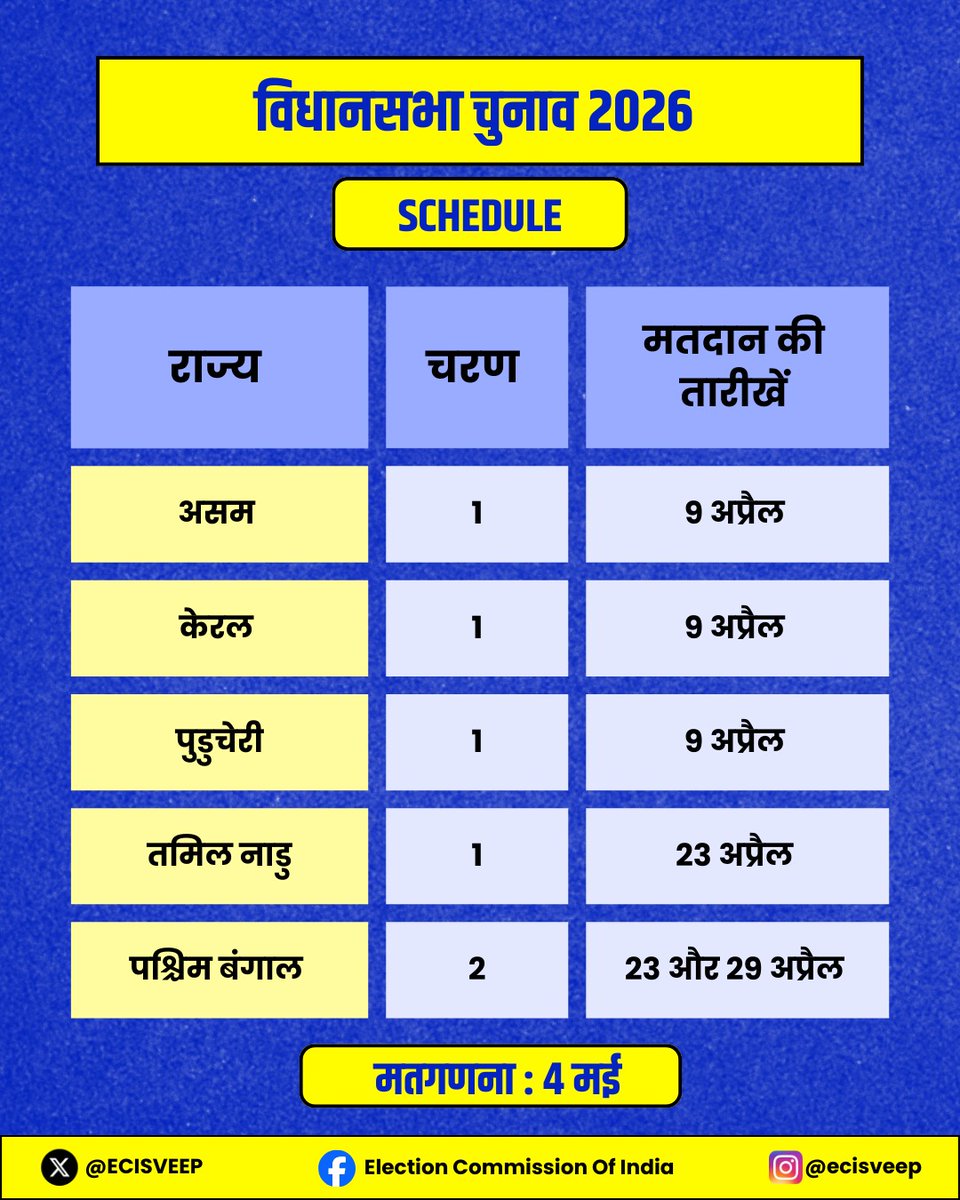 Election Commission of India tweet media