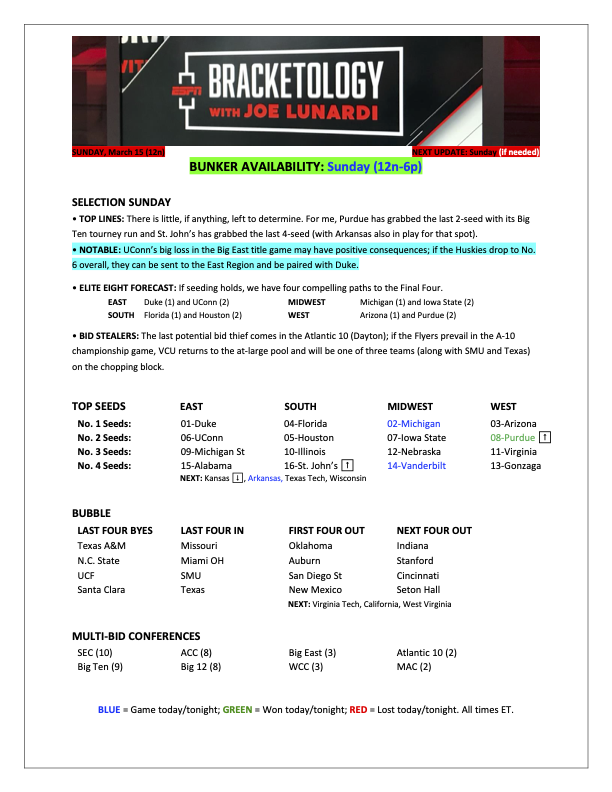 Joe Lunardi tweet media