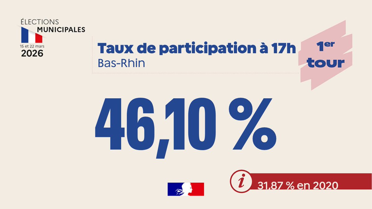 Préfet de région Grand Est & du Bas-Rhin 🇫🇷🇪🇺 tweet media