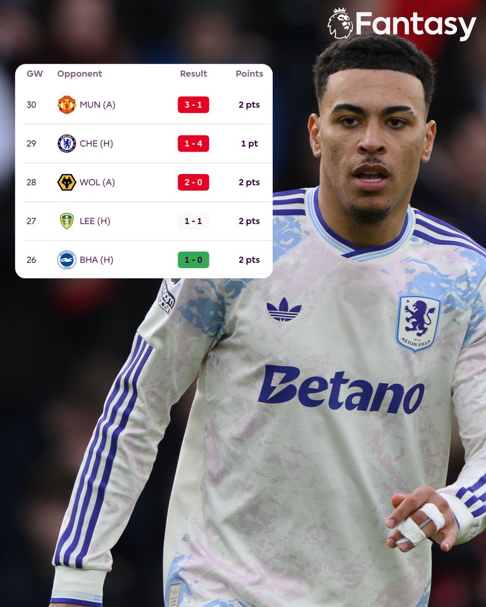 Fantasy Premier League tweet media