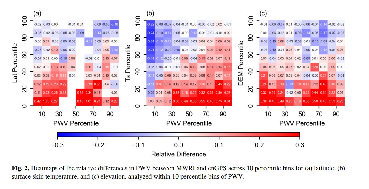 Adv. Atmos. Sci. tweet media