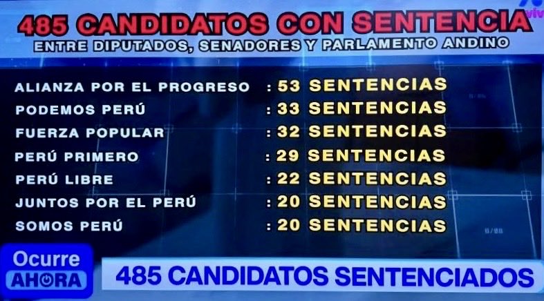 Es normal en un país q dice ser "democratico y respetuoso de la legalidad", sólo porque aportan dinero a la campaña?? Lamentablemente tenemos un sistema electoral de 💩💩💩 <a href="/lucianolopez27/">Luciano López Flores</a> <a href="/julianaoxenford/">Juliana Oxenford</a> <a href="/ChacoteroPeru/">Chacotero</a> <a href="/RogerAderly/">Roger García</a> <a href="/RoyAtamirano/">Roy Altamirano</a> <a href="/DeltaMdelta/">Monica Delta</a> <a href="/Pedro_vrae/">Pedro Yaranga</a>