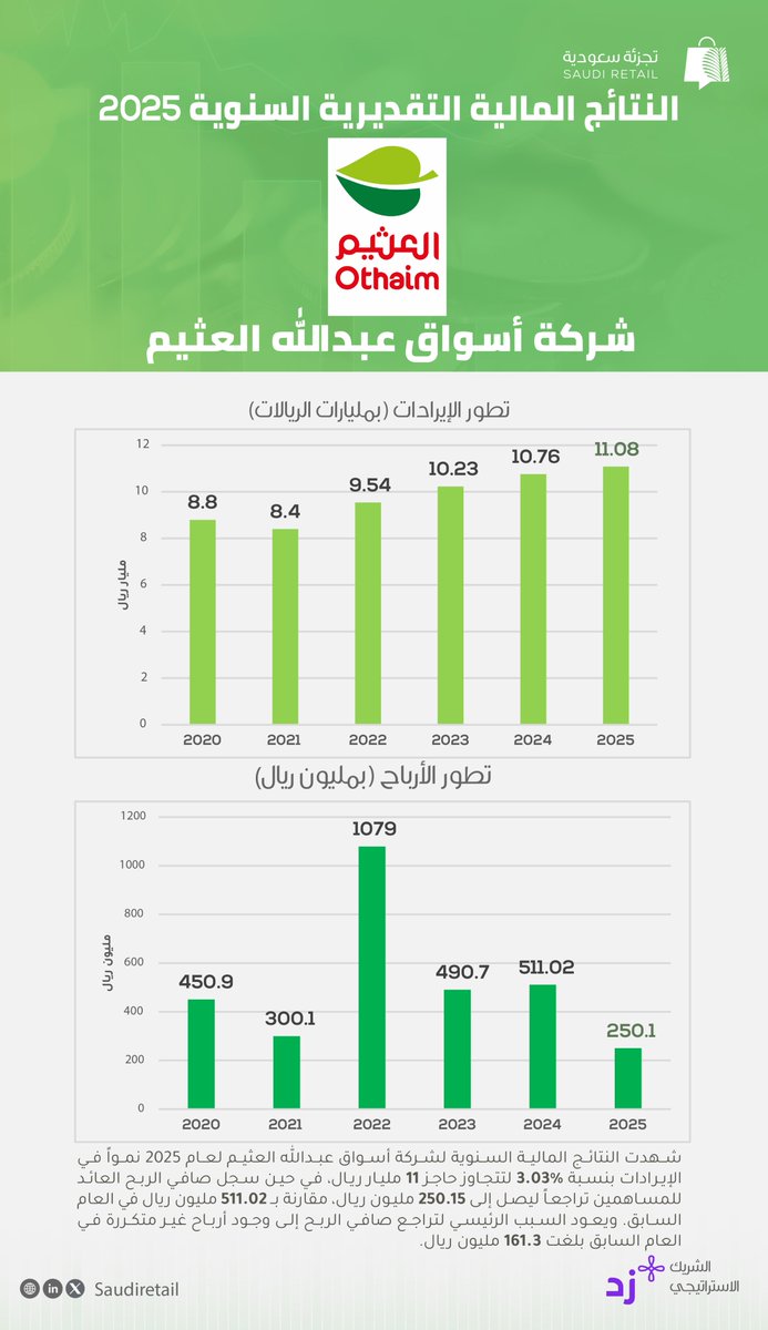 تجزئة سعودية tweet media