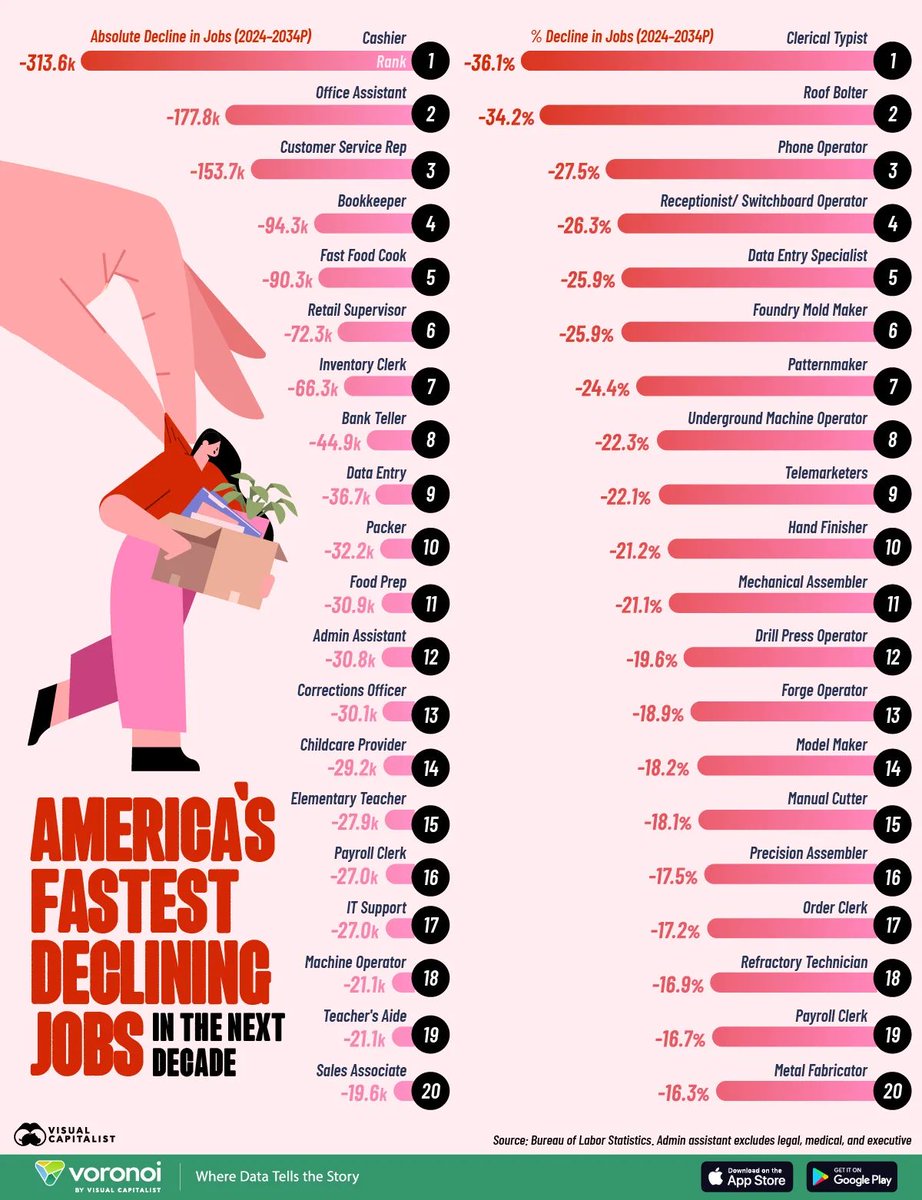 Scott Lincicome tweet media