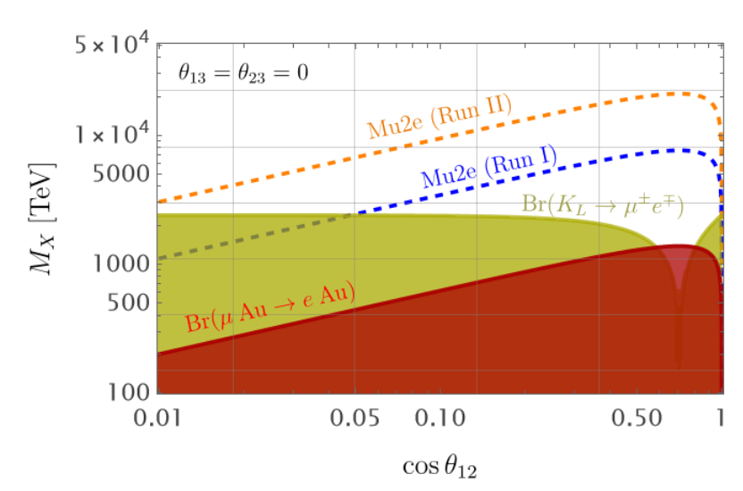 CWRU Physics tweet media