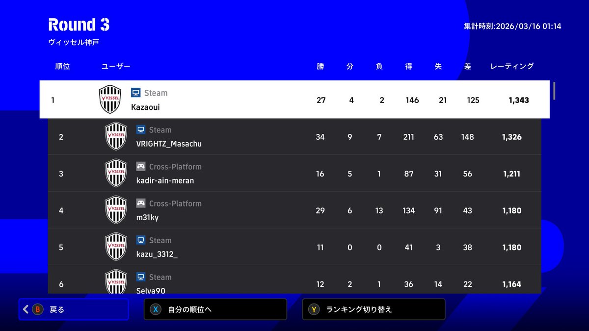 ヴィッセル神戸の代表決定戦いけました
代表決定戦がんばります！