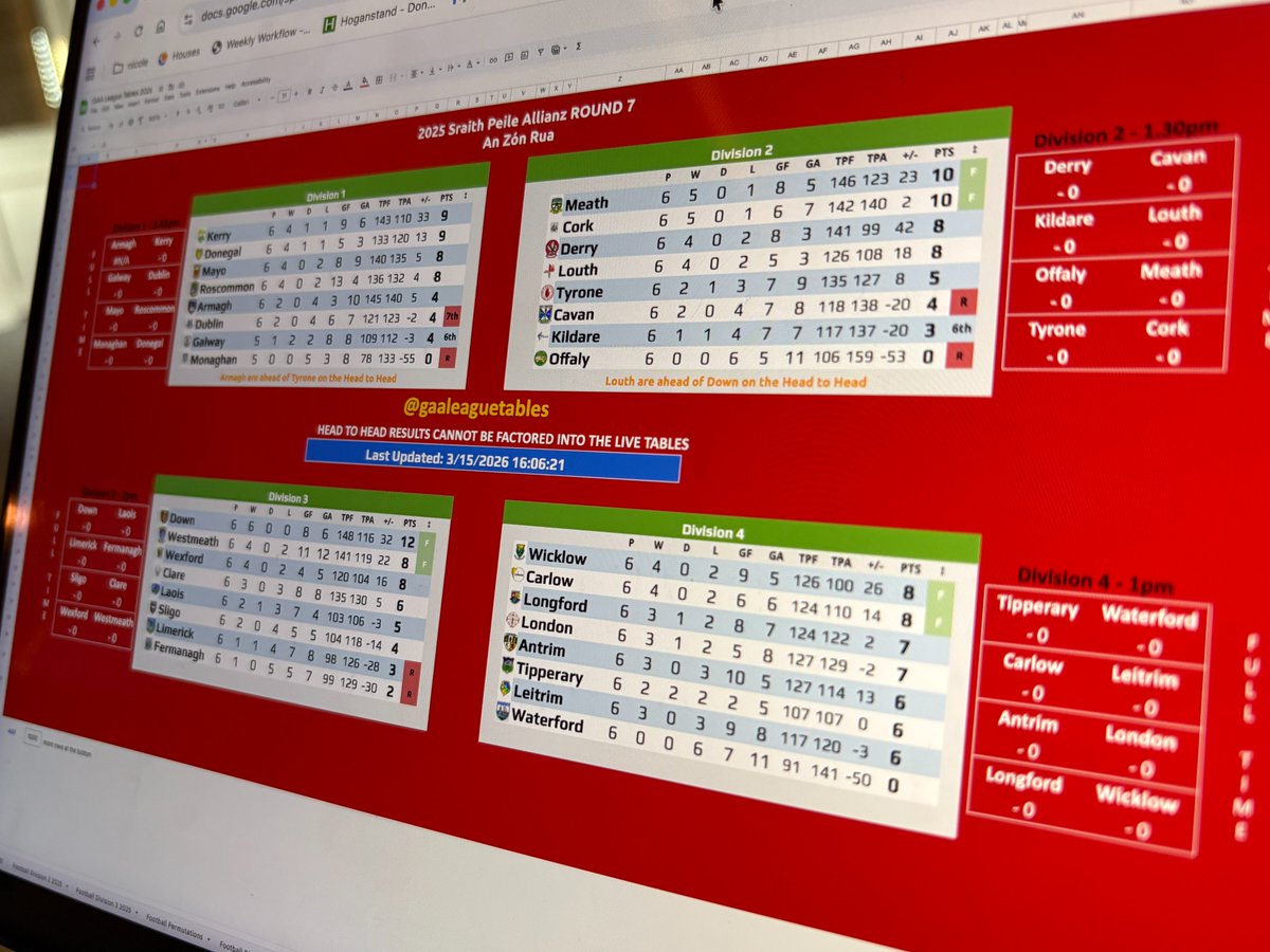 GAA League Tables tweet media
