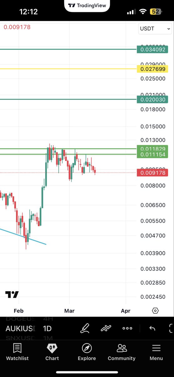 Trust⭕️ tweet media