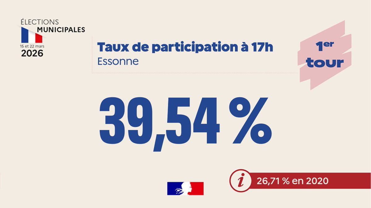 Préfète de l'Essonne 🇫🇷 tweet media