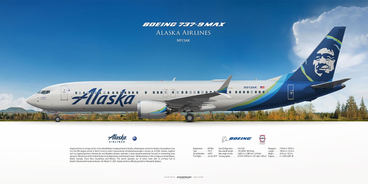 Aviaposter - Airliner Profile Scenic Posters tweet media