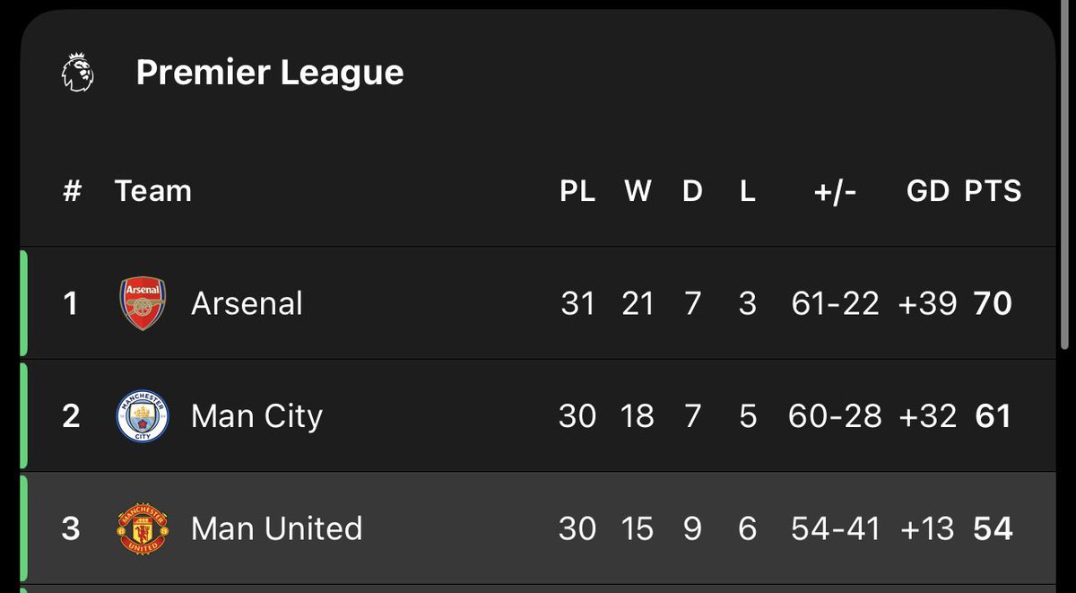 Like this tweet if you see your club 😁❤️