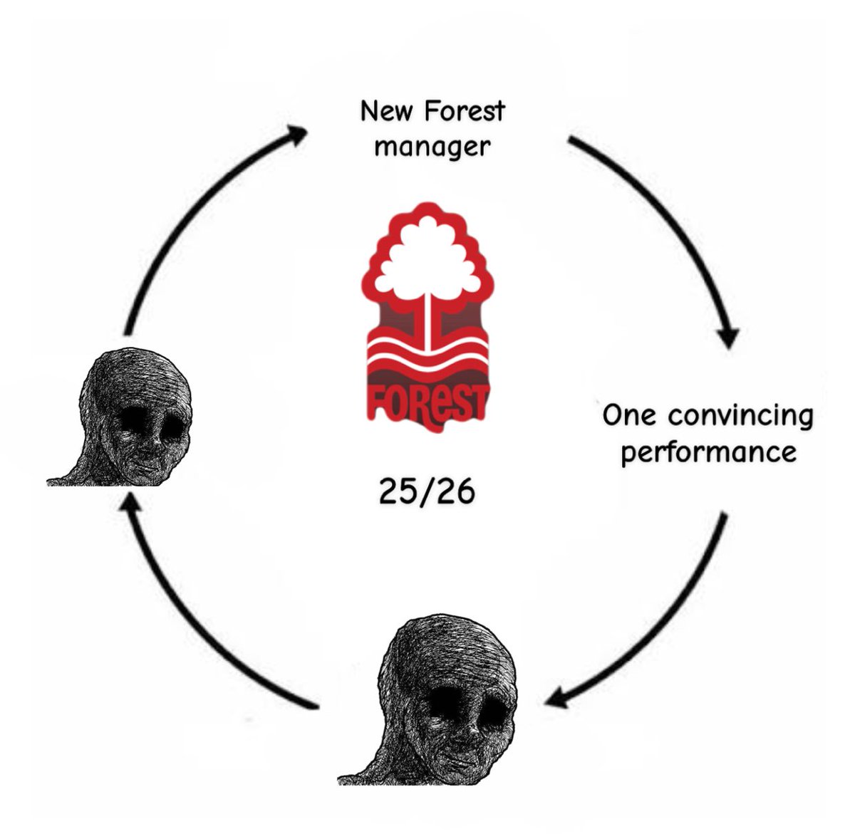 Louis Wheeldon tweet media