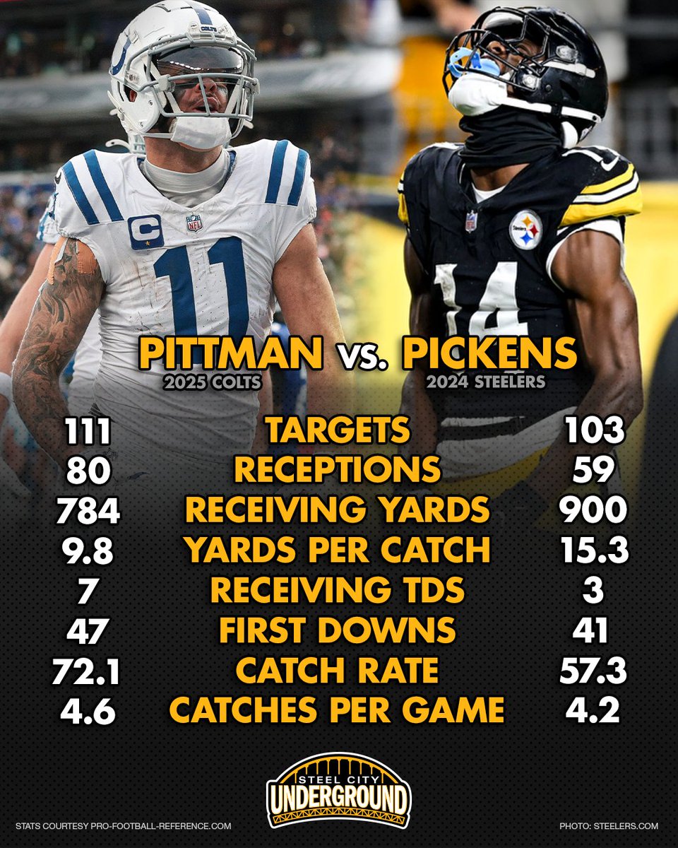 𝗦𝘁𝗲𝗲𝗹 𝗖𝗶𝘁𝘆 𝗨𝗻𝗱𝗲𝗿𝗴𝗿𝗼𝘂𝗻𝗱 tweet media