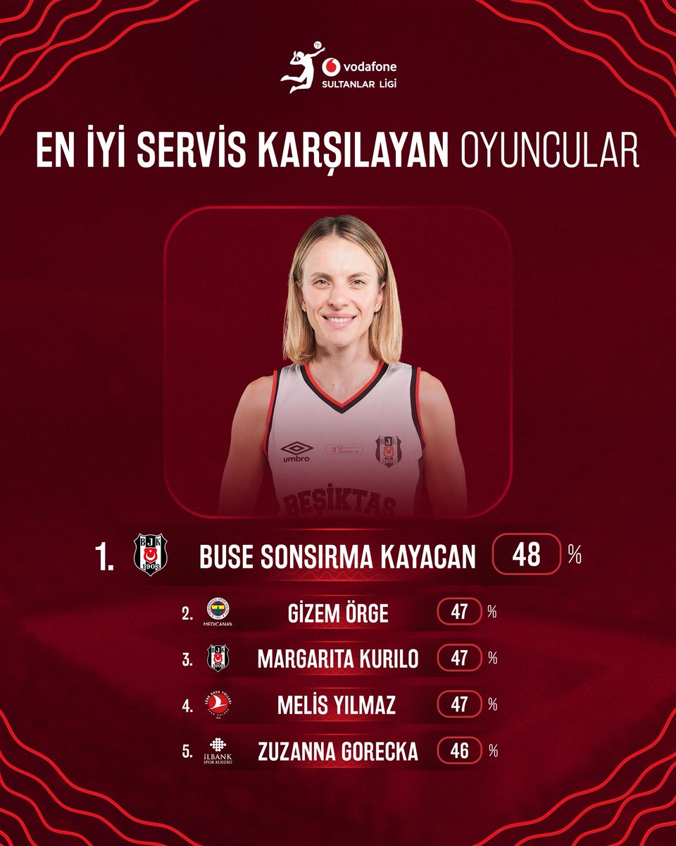 Vodafone Sultanlar Ligi tweet media