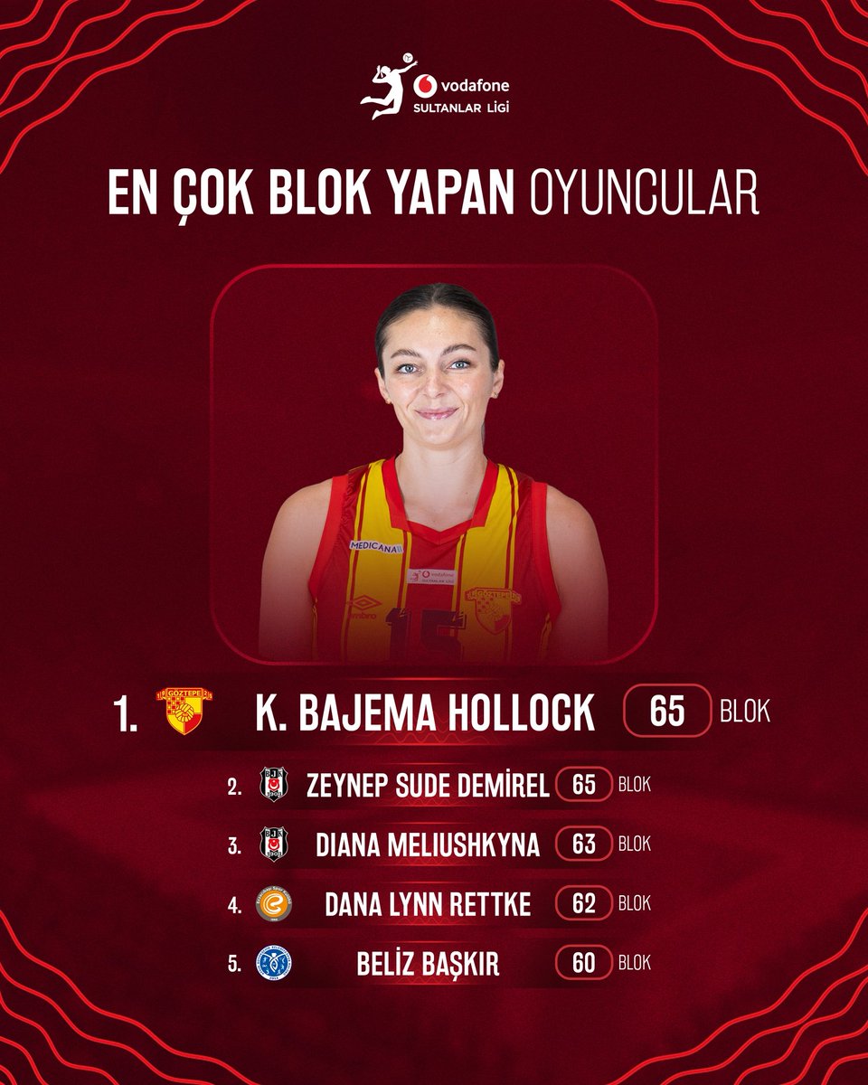 Vodafone Sultanlar Ligi tweet media