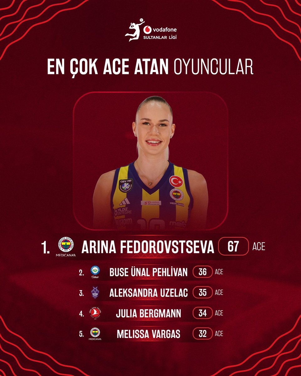 Vodafone Sultanlar Ligi tweet media