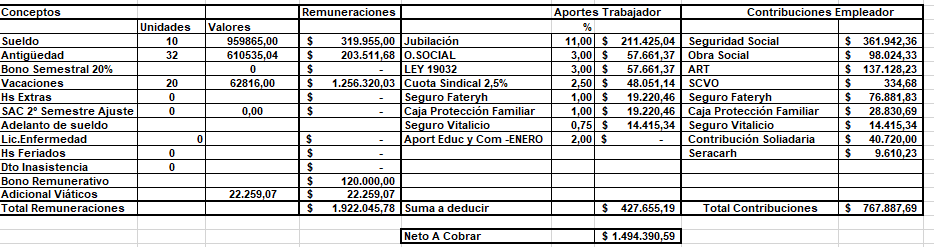#contadores
Ya modificaron los recibos de sueldos para que aparezcan las contribuciones patronales?
Detallan item por item, o ponen el total?
Yo estoy detallando 
Alguien tiene algún modelo?
Este sería el mio