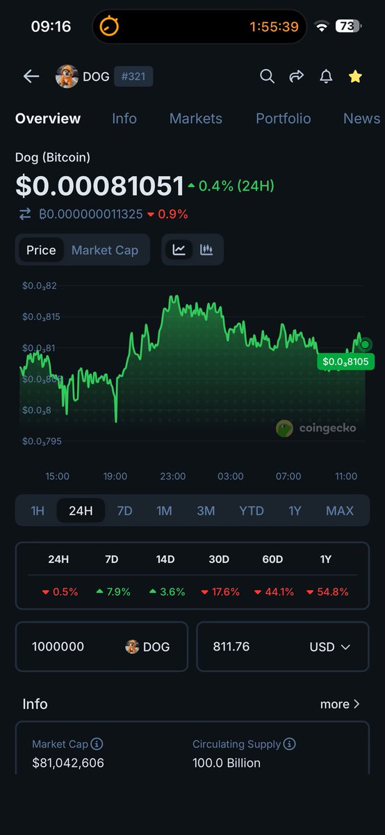 StackThe$DOG tweet media