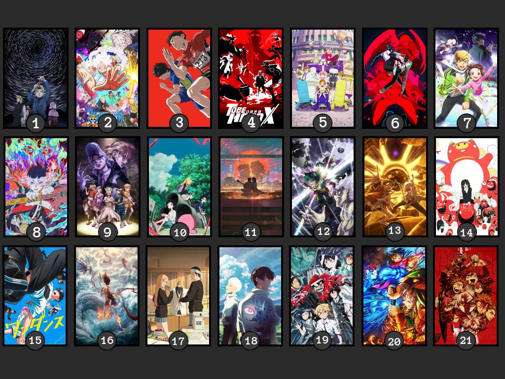 So I wanted to share my current top 25 of anime from 2025 again because ...