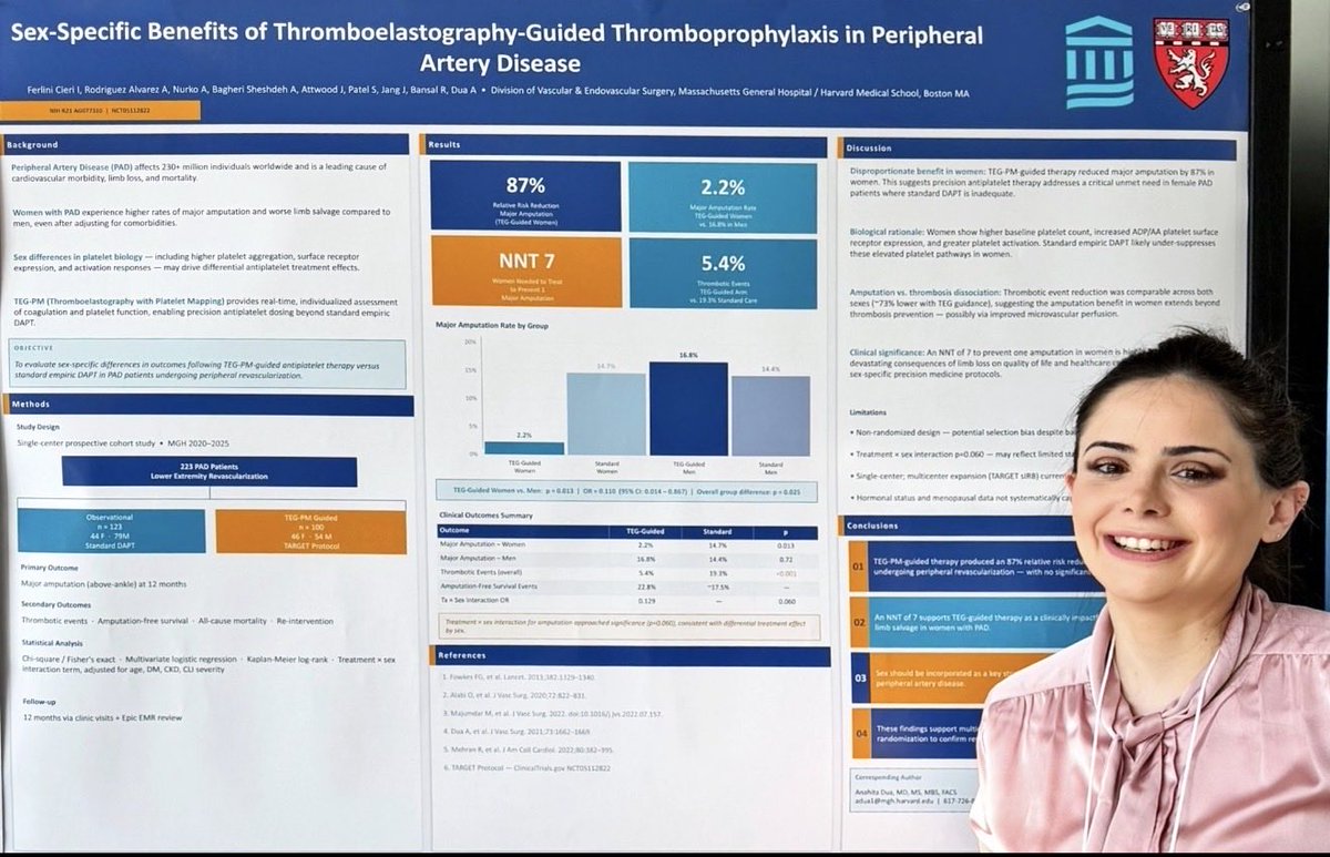 Cieri Lab Isabella Ferlini Cieri, MD (@isabella_cieri) / Posts / X