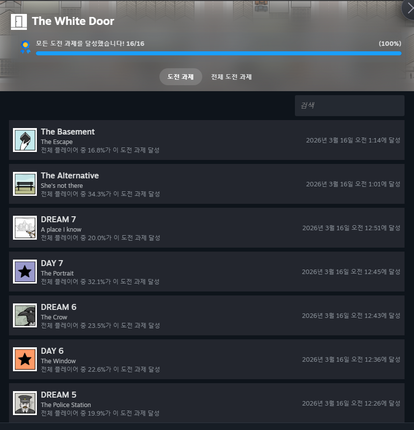 luachest0708's tweet photo. #더화이트도어 #thewhitedoor
#스팀도전과제 #SteamAchievement

레이크번들에 있는 게임중.
가장 묘한 게임.

다른 시리즈는 컬트적인데.
이건 심리치료라는 느낌.

앞서 해왔다 보니. 병주고 약준다는 느낌...
마지막 업적은 진짜 선구자들에게 감사를...
엔딩씬이 뭉클했다. 왠지 모르겠지만. https://t.co/PnomUtuCtd