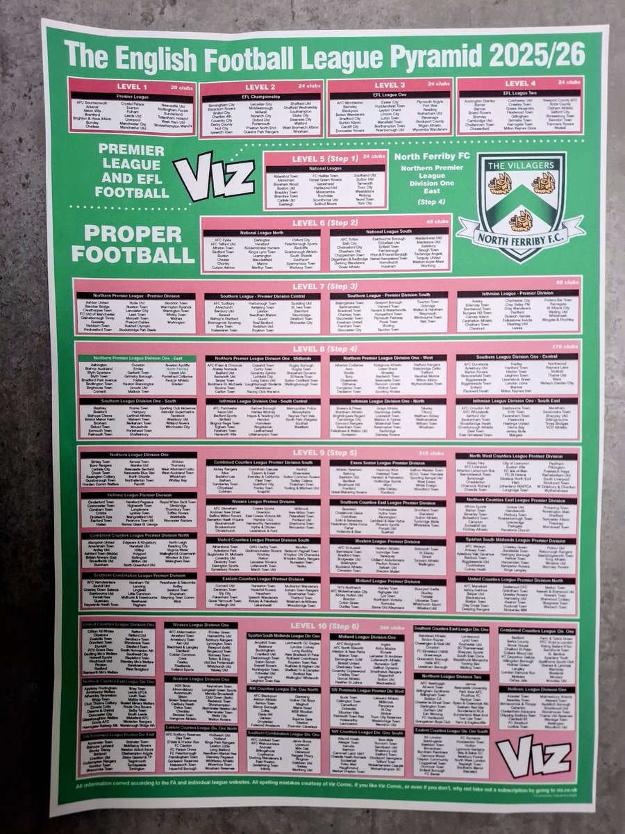 Official North Ferriby FC Supporters Club tweet media