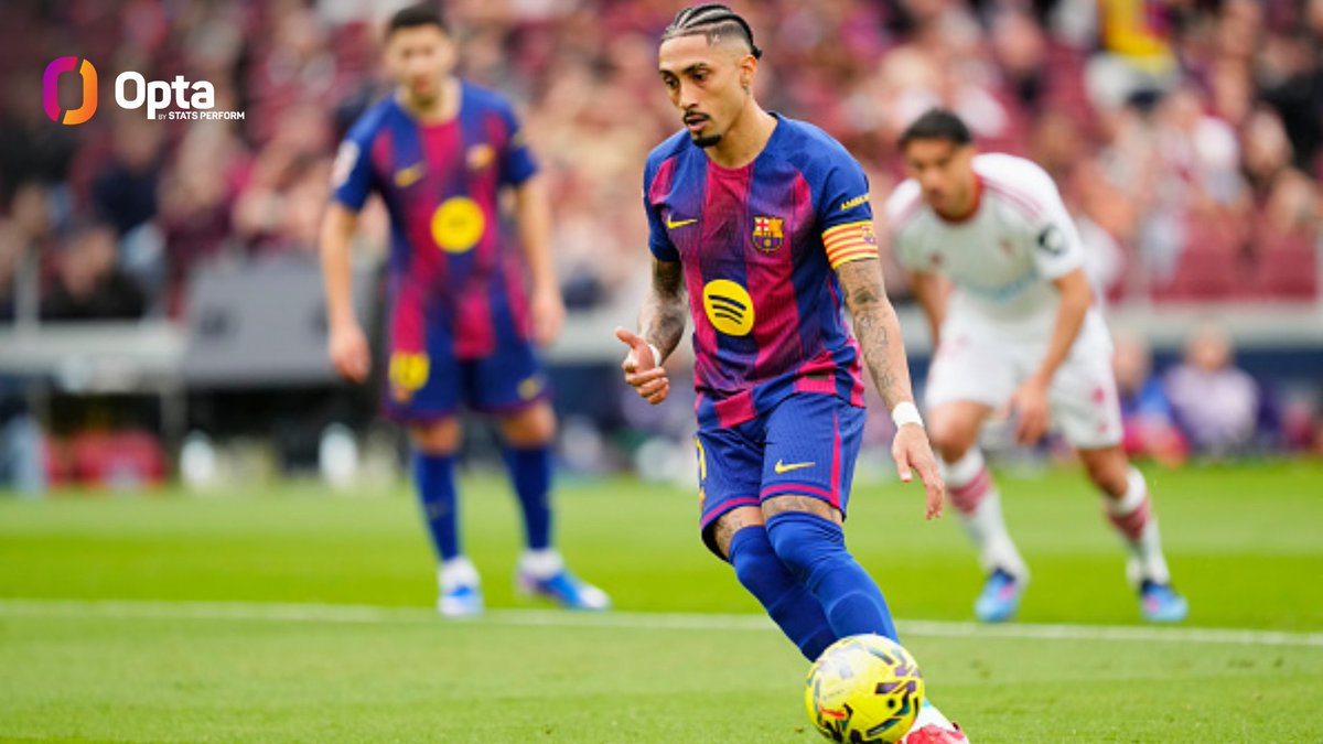 21 - Raphinha Dias se ha convertido en el primer jugador que marca dos goles de penalti en los primeros 21 minutos de un partido de LaLiga en todo el siglo XXI. Frialdad.