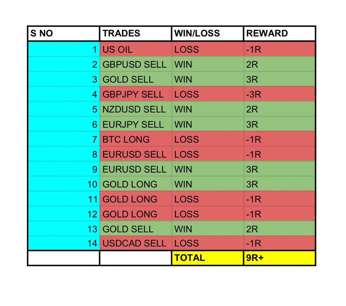 Trader Arpit tweet media