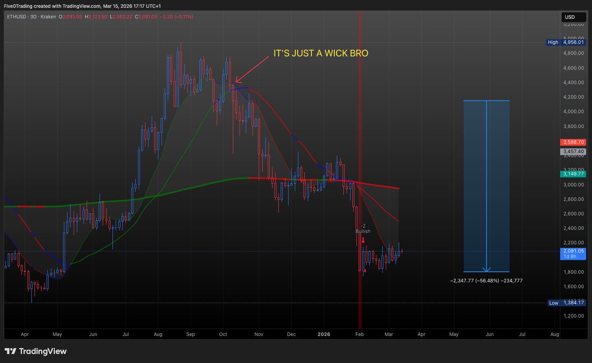 5.0 INVERTED.BULL 🙃 tweet media