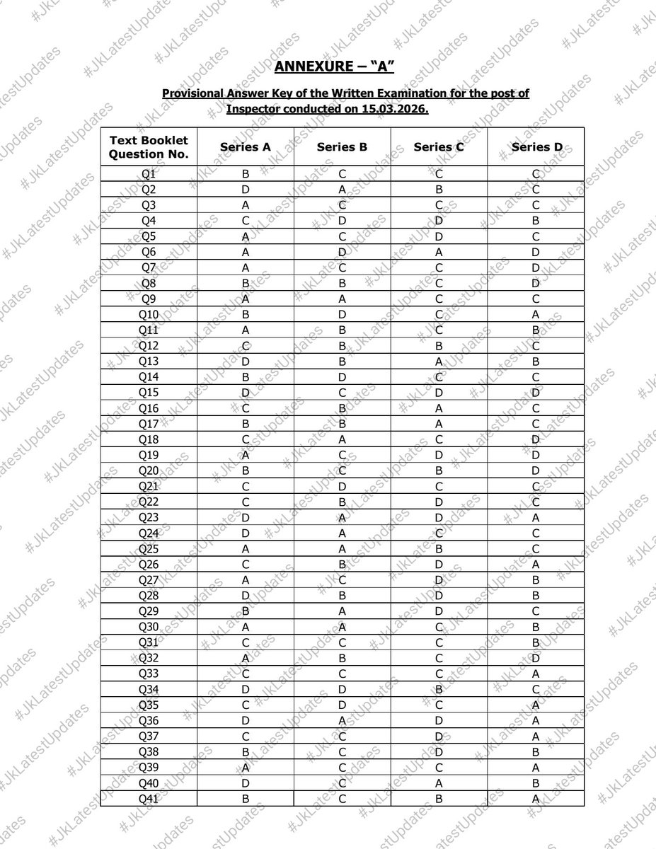 JkLatestUpdates's tweet photo. [J&amp;K SSB ]
.
.
>>Provisional Answer key for the OMR Based Written Examination for the post of Inspector, Forest, Ecology and Environment Department, J&amp;K held on 15.03.2026. #JkLatestUpdates
.
.
> [SHARE IT] + #JKSSB #AnswerKeys  @diprjk @infjammu @jkssbofficial https://t.co/TbroAKq0yr